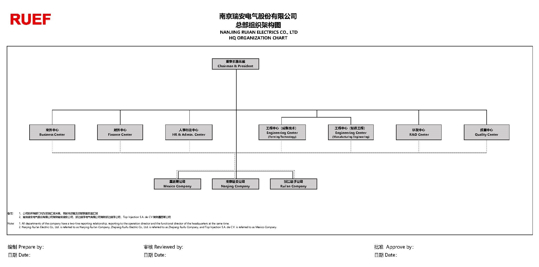 组织架构.jpg